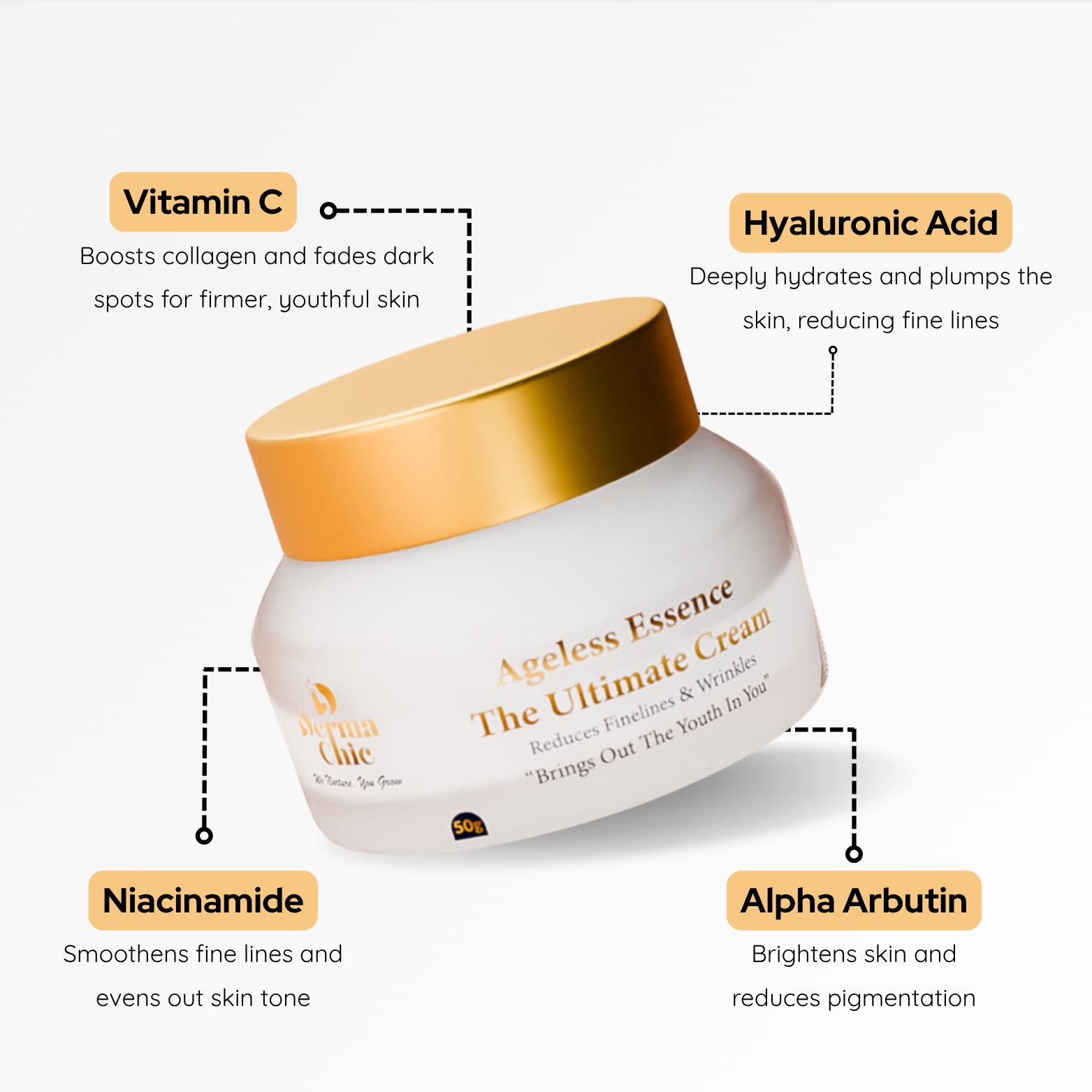 Ageless Essence Cream
