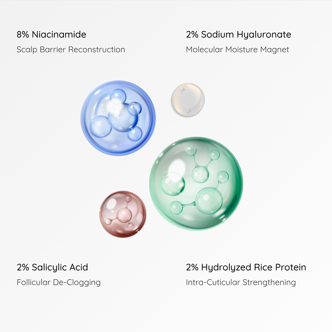 Dr. Recommended Hairfall Recovery Kit: Visible Results in 21 Days