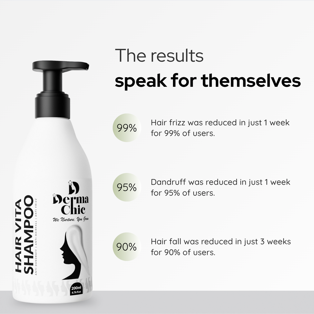 Dr. Recommended Hairfall Recovery Kit: Visible Results in 21 Days