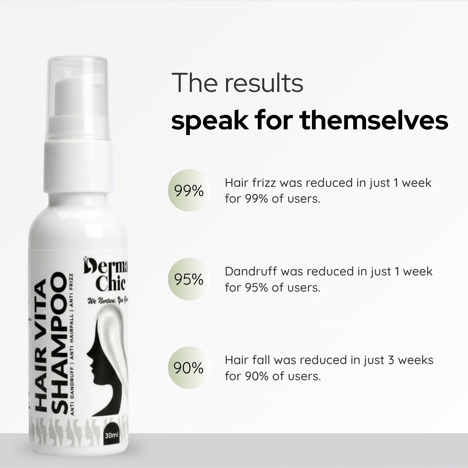 Doctor-Formulated Hair Recovery Starter Kit (Trial Pack)