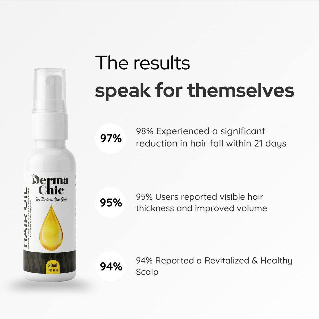 Doctor-Formulated Hair Recovery Starter Kit (Trial Pack)