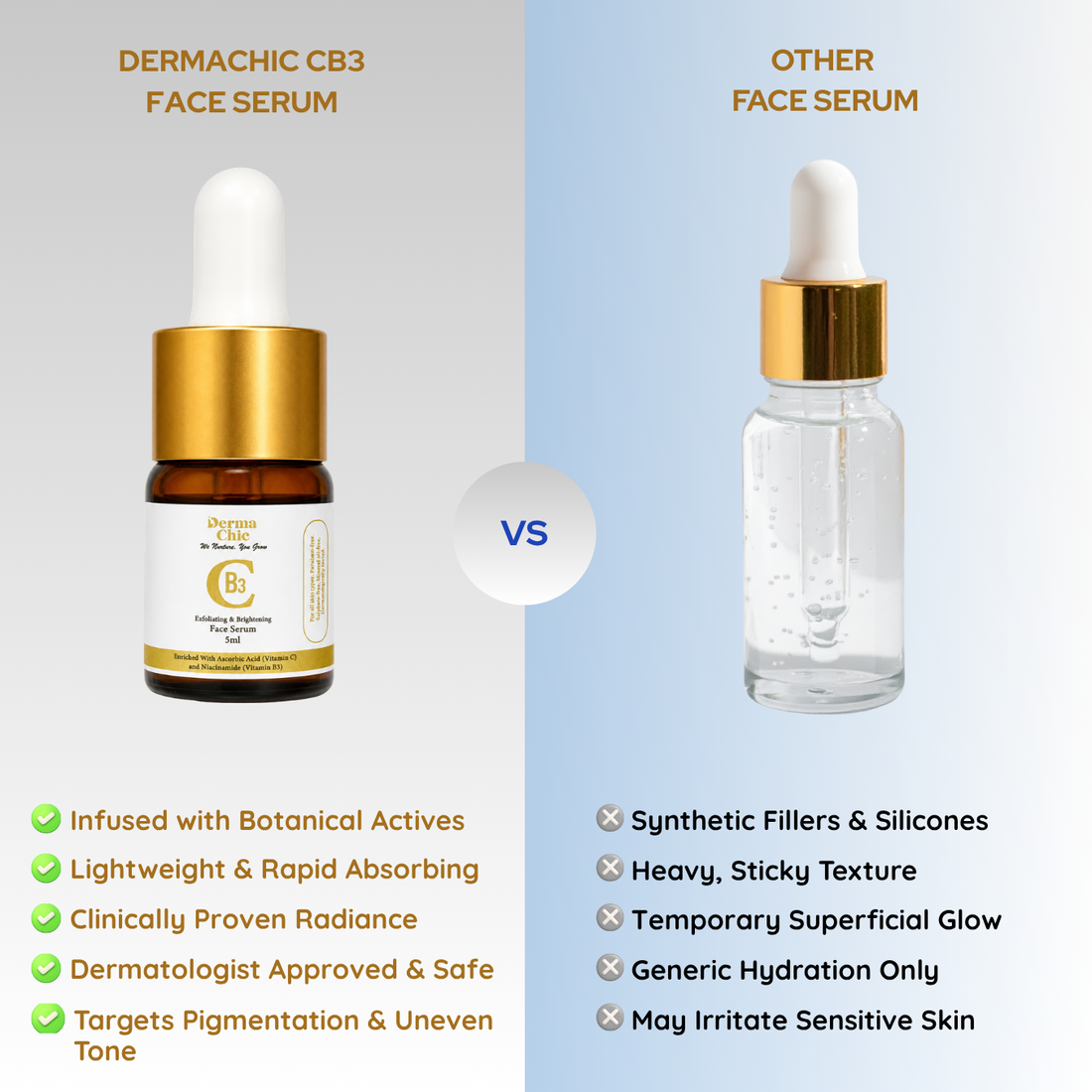 CB3 Exfoliating and Brightening Serum (5ml)