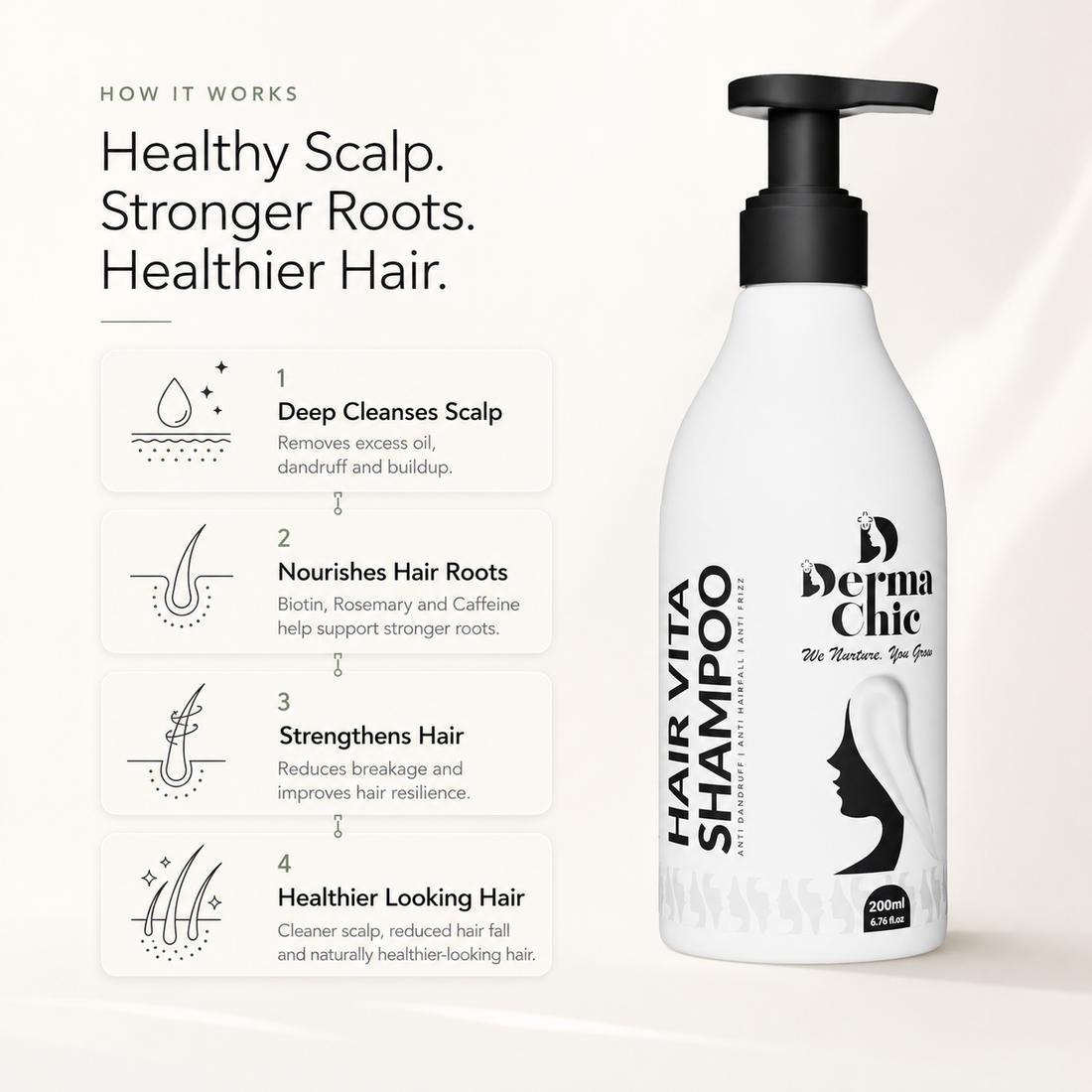 Hair Fall Control Shampoo with Biotin, Rosemary & Caffeine | Sulfate-Free | DermaChic