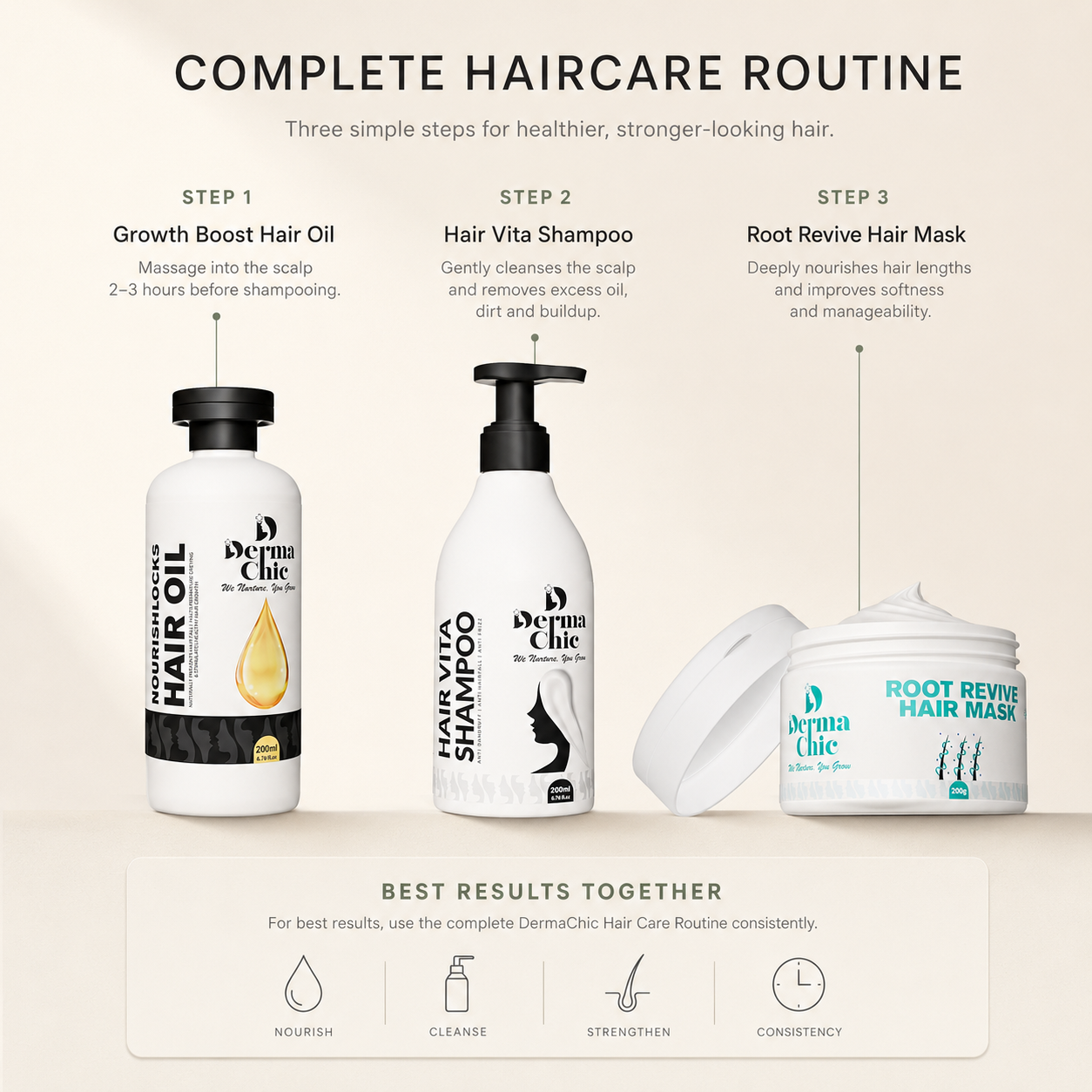 Hair Fall Control Shampoo with Biotin, Rosemary & Caffeine | Sulfate-Free | DermaChic